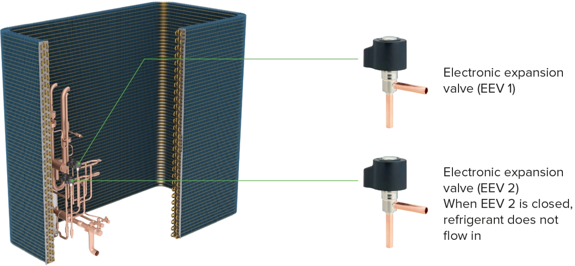 MyCond MRF 7 Heat exchanger with copper tubes and two electronic expansion valves (EEV)