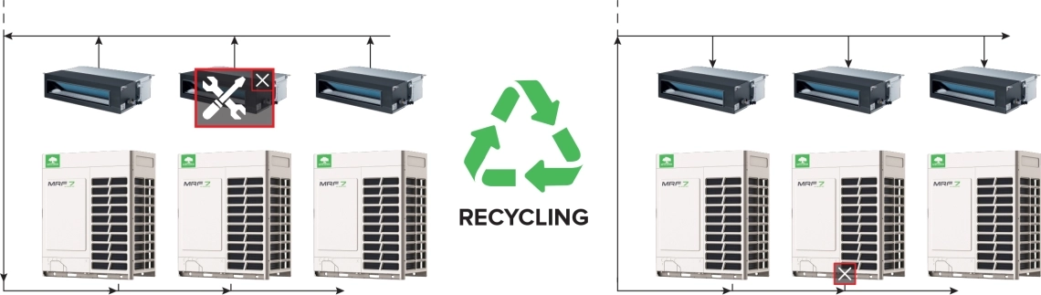 MyCond MRF 7 Air conditioning system with recirculation function