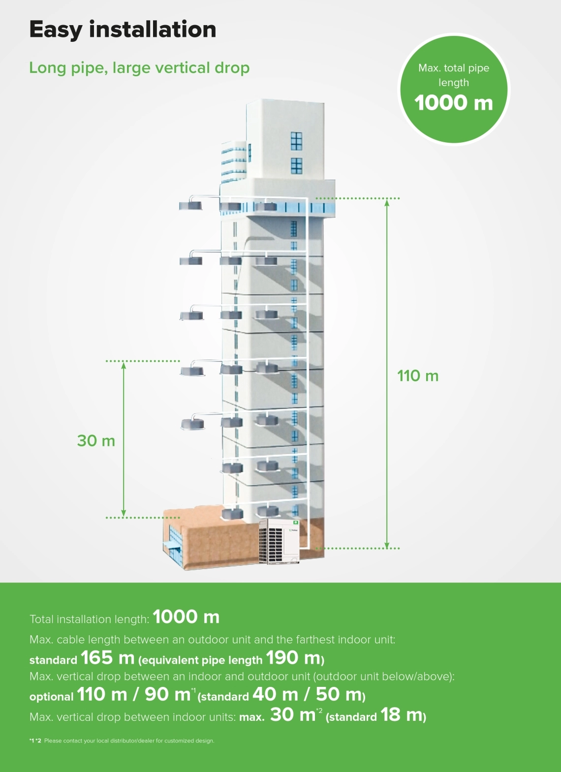 MyCond MRF 7 Installation information