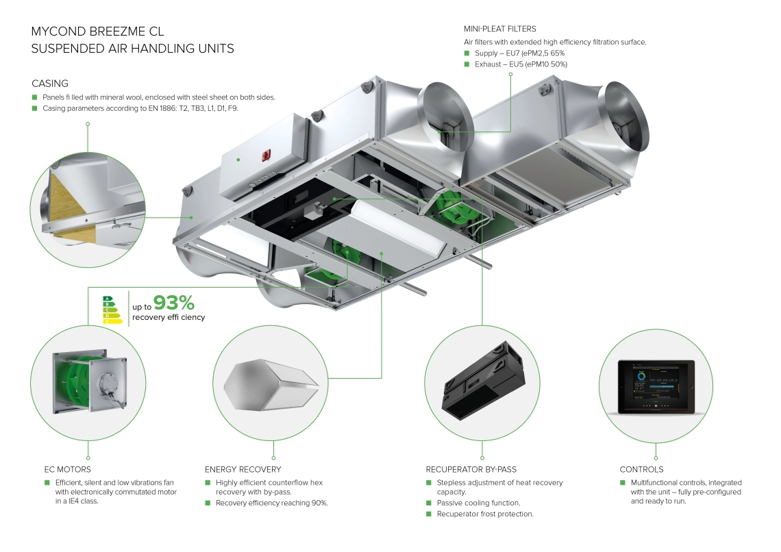 MyCond BreezMe CL suspended air handling unit infographic