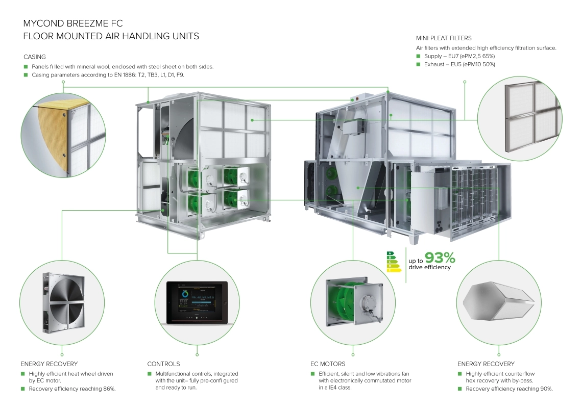 MyCond BreezMe FC floor-standing supply and exhaust unit review