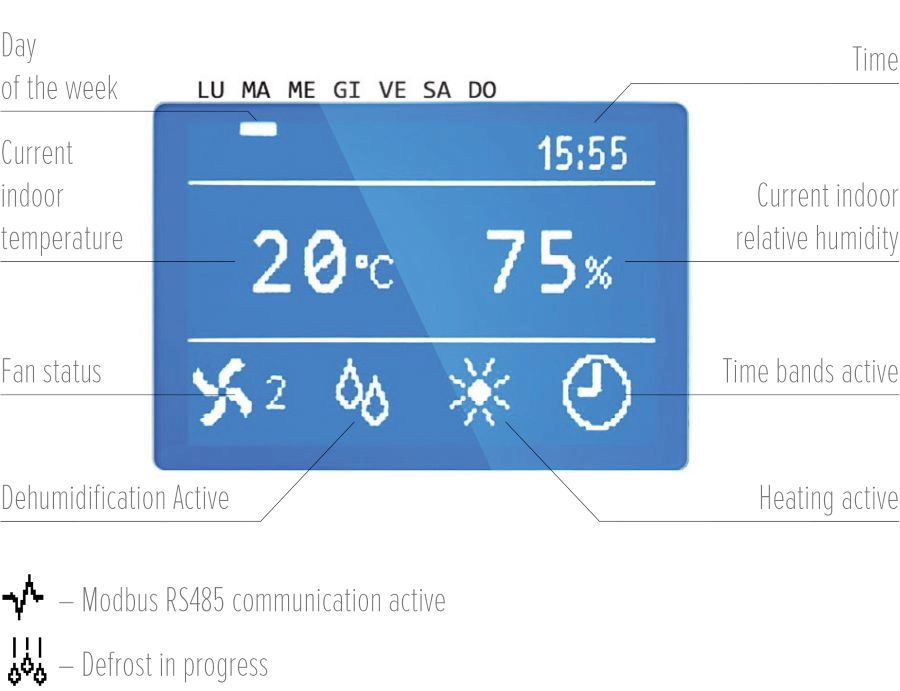 MyCond MDDS/MDCS Advanced control panel displaying customizable program settings for dehumidifiers.