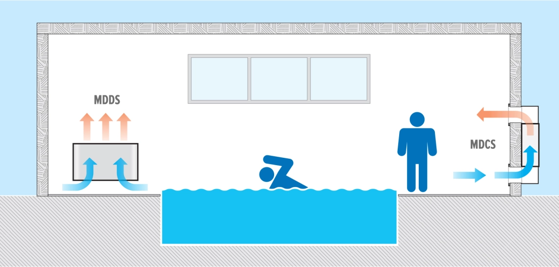 MyCond MDDS/MDCS Wall and built-in dehumidifiers