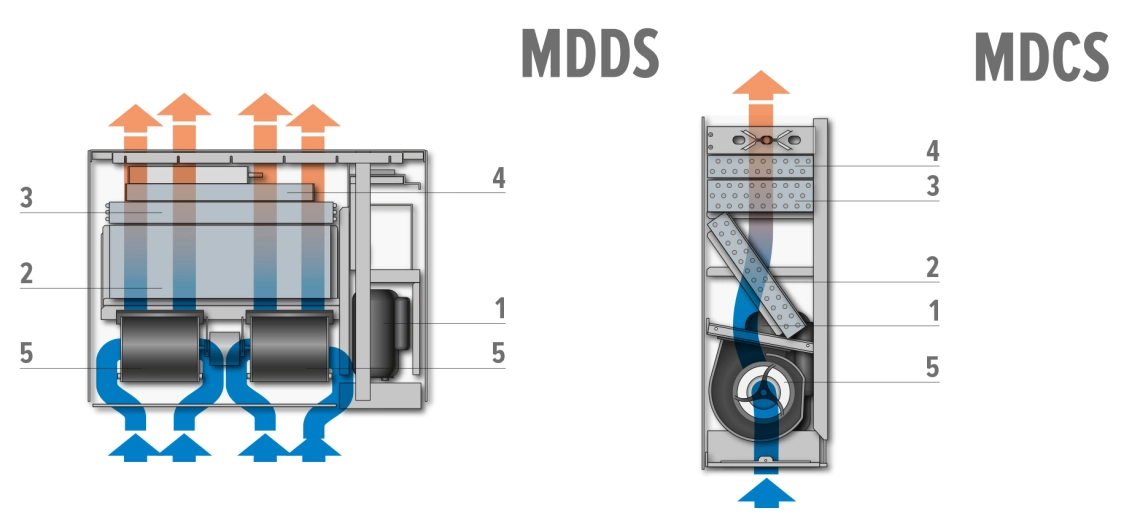 MyCond MDDS/MDCS wall and recessed mounting