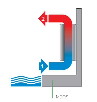 MyCond MDDS/MDCS Wall-mounted dehumidifier with air recirculation - 1
