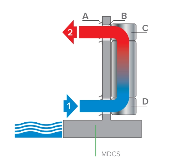 MyCond MDDS/MDCS Wall-mounted dehumidifier with air recirculation - 2