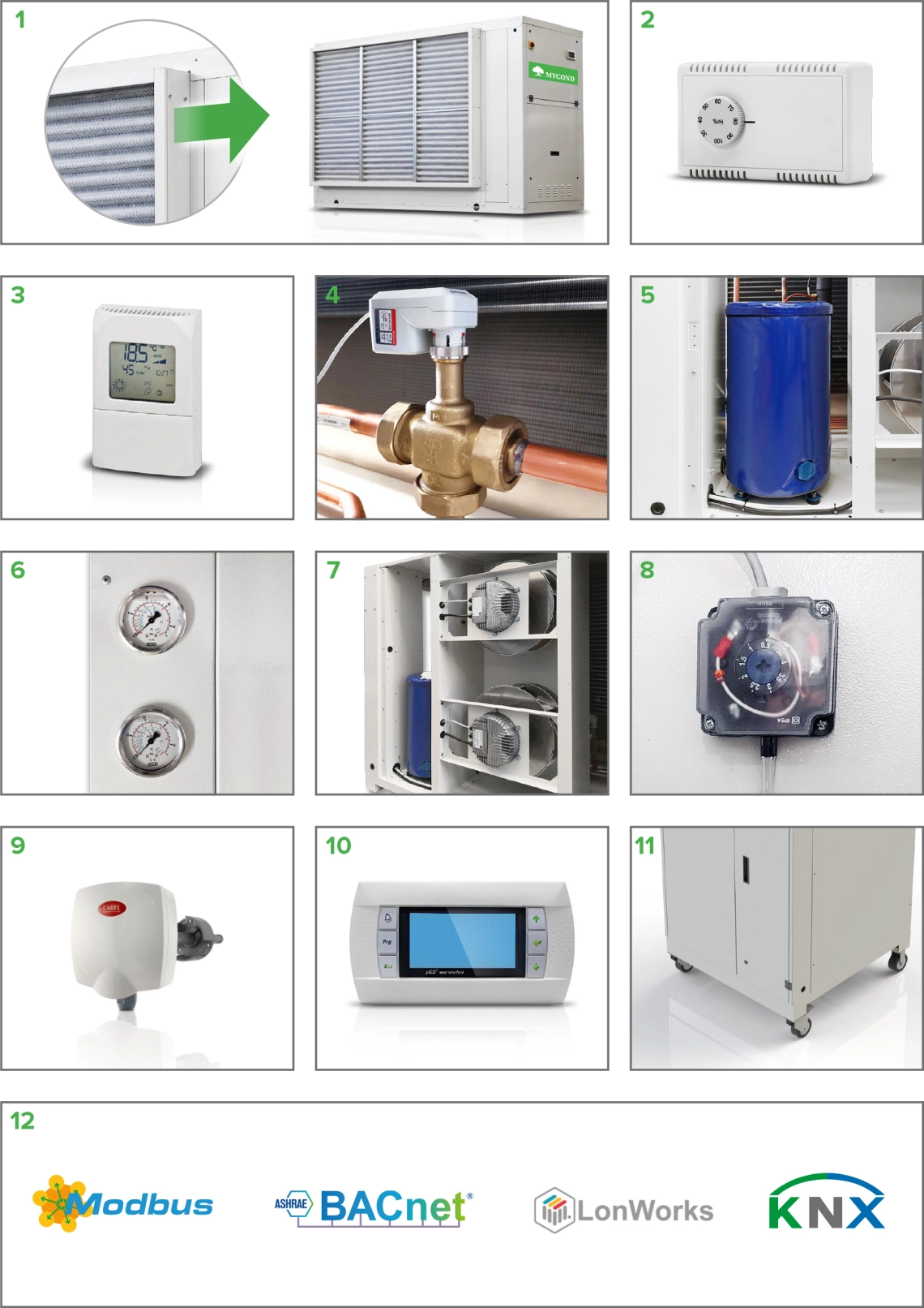 MyCond MID MSP automation control components