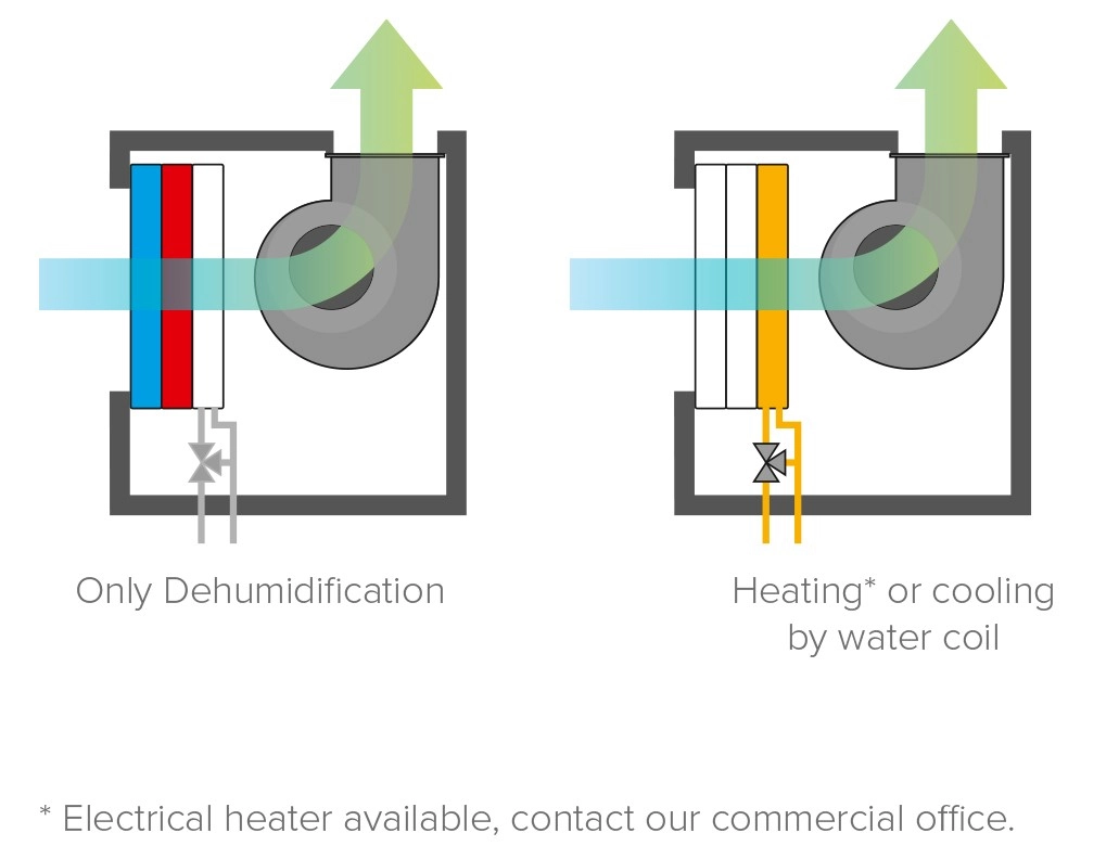 MyCond MID MSP heat recovery unit