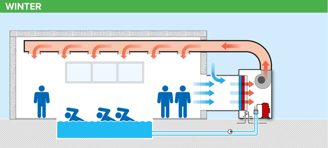 MyCond MID MSP Pool heating and ventilation in winter