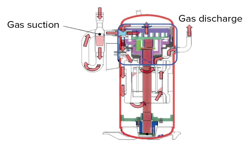 MyCond MRF 6 compressor operating diagram - suction and discharge